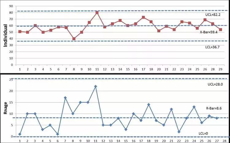 Cp、Cpk、Pp、Ppk全解…
