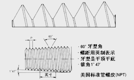 PT螺紋，NPT螺紋，G螺紋，公制螺紋的區(qū)別，值得學(xué)習(xí)！